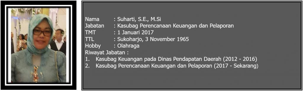 bu-suharti